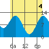 Menefee Anchorage tide chart for Tuesday, May 4, 2021