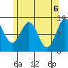 Menefee Anchorage tide chart for Thursday, May 6, 2021