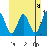 Menefee Anchorage tide chart for Saturday, May 8, 2021