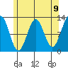 Menefee Anchorage tide chart for Sunday, May 9, 2021