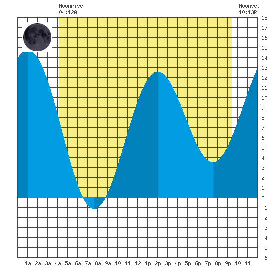 Menefee Anchorage tide chart for Thursday, June 10, 2021
