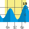 Menefee Anchorage tide chart for Saturday, June 19, 2021