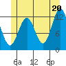 Menefee Anchorage tide chart for Sunday, June 20, 2021