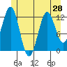 Menefee Anchorage tide chart for Monday, June 28, 2021