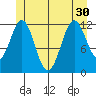Menefee Anchorage tide chart for Wednesday, June 30, 2021