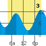 Menefee Anchorage tide chart for Thursday, June 3, 2021
