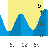 Menefee Anchorage tide chart for Saturday, June 5, 2021