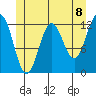Menefee Anchorage tide chart for Tuesday, June 8, 2021