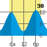 Menefee Anchorage tide chart for Friday, July 30, 2021