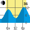 Menefee Anchorage tide chart for Saturday, July 31, 2021