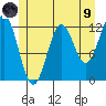 Menefee Anchorage tide chart for Friday, July 9, 2021