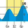 Menefee Anchorage tide chart for Monday, August 16, 2021