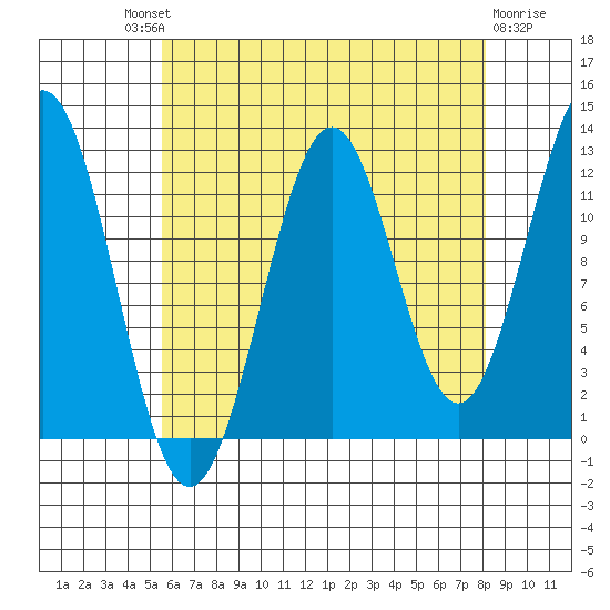 Menefee Anchorage tide chart for Saturday, August 21, 2021
