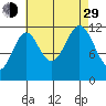 Menefee Anchorage tide chart for Sunday, August 29, 2021