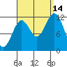 Menefee Anchorage tide chart for Tuesday, September 14, 2021