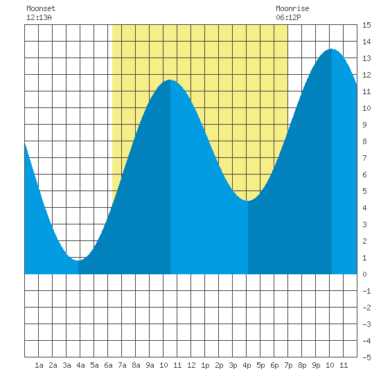 Menefee Anchorage tide chart for Thursday, September 16, 2021
