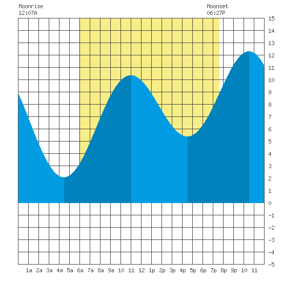 Menefee Anchorage tide chart for Thursday, September 2, 2021
