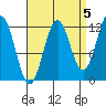 Menefee Anchorage tide chart for Sunday, September 5, 2021
