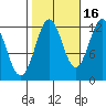 Menefee Anchorage tide chart for Saturday, October 16, 2021