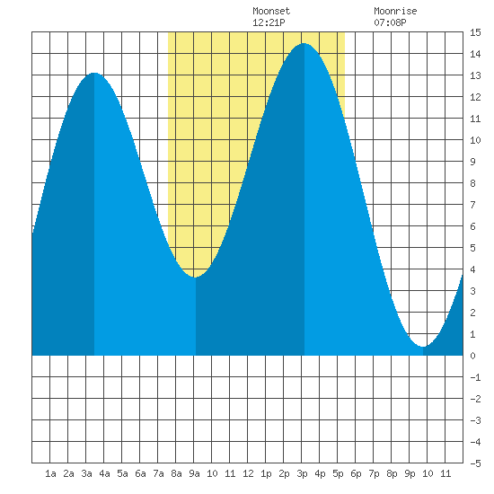 Menefee Anchorage tide chart for Sunday, October 24, 2021