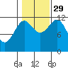 Menefee Anchorage tide chart for Friday, October 29, 2021