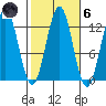 Menefee Anchorage tide chart for Wednesday, October 6, 2021