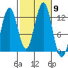 Menefee Anchorage tide chart for Saturday, October 9, 2021