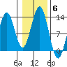 Menefee Anchorage tide chart for Saturday, November 6, 2021