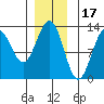 Menefee Anchorage tide chart for Friday, December 17, 2021