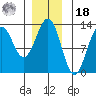 Menefee Anchorage tide chart for Saturday, December 18, 2021