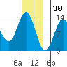 Menefee Anchorage tide chart for Thursday, December 30, 2021