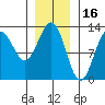 Menefee Anchorage tide chart for Sunday, January 16, 2022