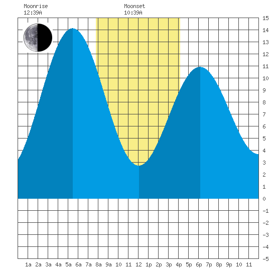 Menefee Anchorage tide chart for Tuesday, January 25, 2022