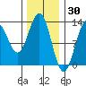 Menefee Anchorage tide chart for Sunday, January 30, 2022