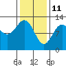 Menefee Anchorage tide chart for Friday, February 11, 2022