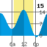 Menefee Anchorage tide chart for Tuesday, February 15, 2022