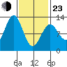 Menefee Anchorage tide chart for Wednesday, February 23, 2022
