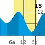 Menefee Anchorage tide chart for Sunday, March 13, 2022