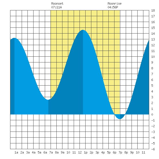Menefee Anchorage tide chart for Wednesday, March 16, 2022