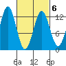 Menefee Anchorage tide chart for Sunday, March 6, 2022