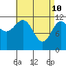 Menefee Anchorage tide chart for Sunday, April 10, 2022