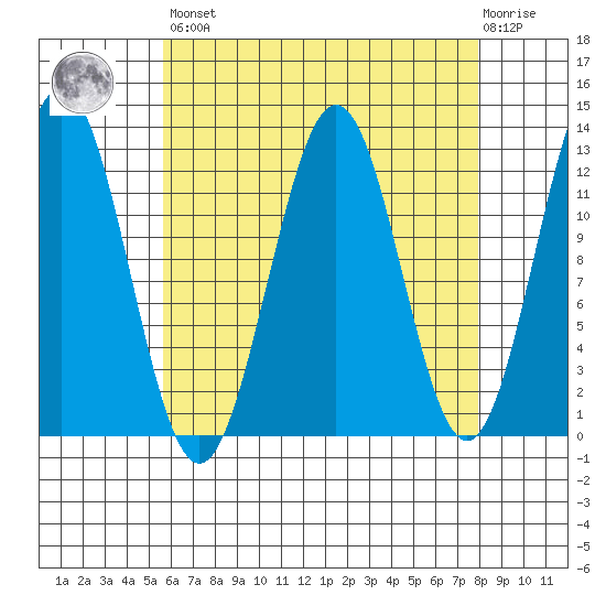 Menefee Anchorage tide chart for Saturday, April 16, 2022