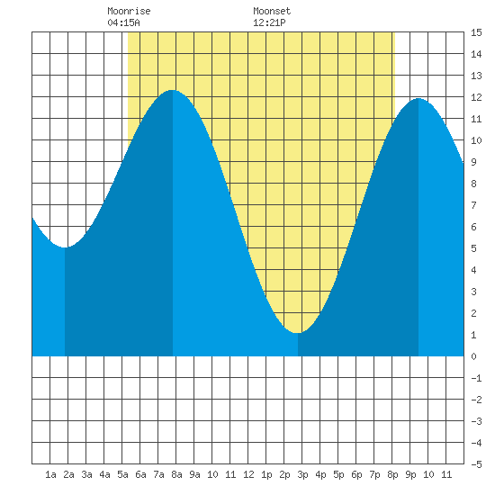 Menefee Anchorage tide chart for Sunday, April 24, 2022