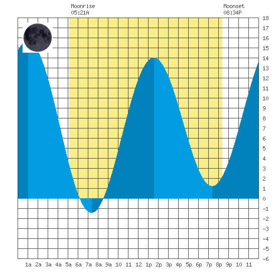 Menefee Anchorage tide chart for Saturday, April 30, 2022