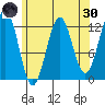 Menefee Anchorage tide chart for Saturday, April 30, 2022