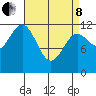 Menefee Anchorage tide chart for Friday, April 8, 2022