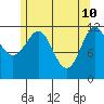 Menefee Anchorage tide chart for Tuesday, May 10, 2022