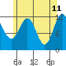 Menefee Anchorage tide chart for Wednesday, May 11, 2022