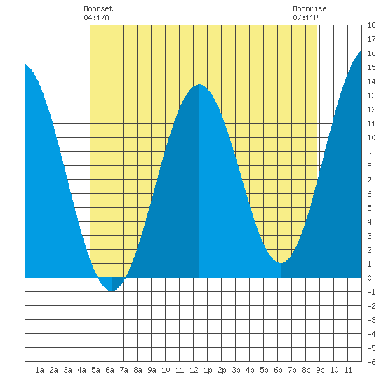Menefee Anchorage tide chart for Saturday, May 14, 2022