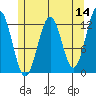 Menefee Anchorage tide chart for Saturday, May 14, 2022